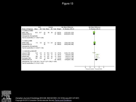 Management Of Patients With Refractory Angina Canadian Cardiovascular