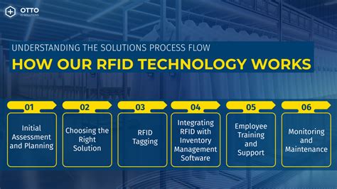 Understanding The Solutions Process Flow How Our Rfid Technology Works