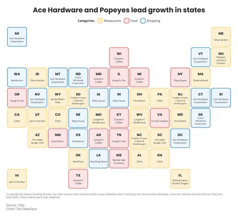 These Are The Fastest Growing Brands In Arkansas According To Yelp