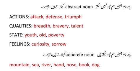 Nouns In Urdu Meaning Definition Types And Examples 53 OFF