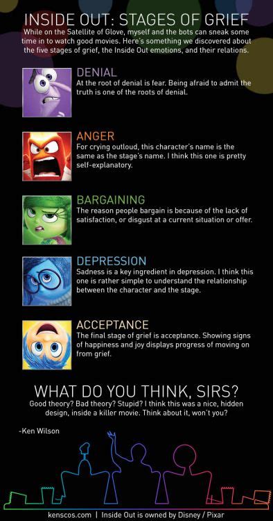 Inside Out Theory Stages Of Grief Otosection