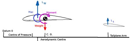 Resources Aerodynamics For Students