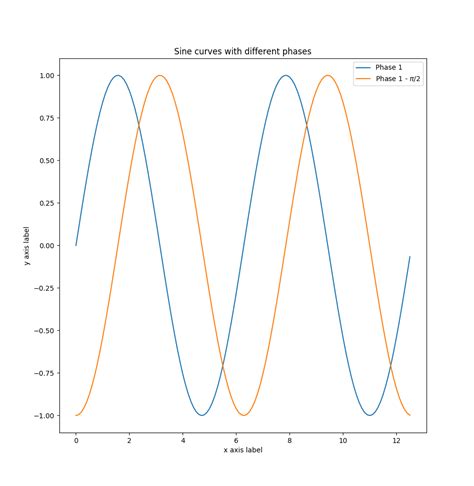 Python How To Plot A Sine Wave With Matplotlib From The Matplotlib Images