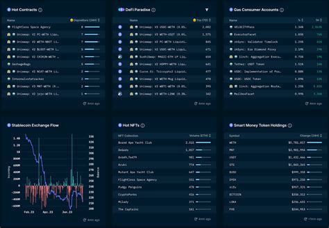 How To Analyze Cryptocurrencies Using On Chain Data