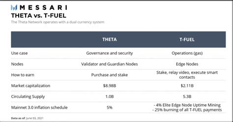 Theta Network Theta Price Prediction 202420252030