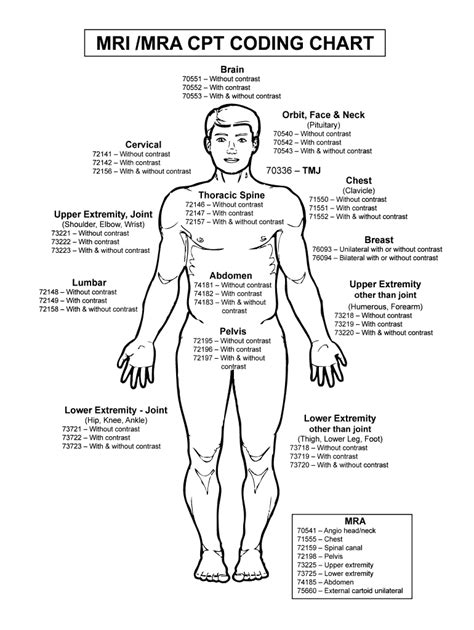 Cpt Codes For Mri 2024 Mady Sophey