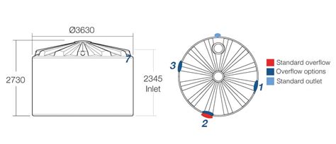 Secure And Efficient Litre Round Poly Tank Polytanks