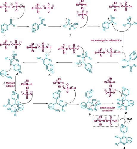 Triethylammonium Hydrogen Sulfate Et3NH HSO4 Catalyzed Rapid And