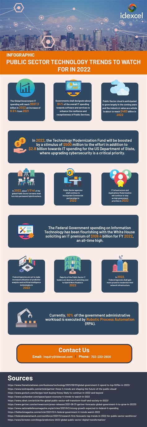 Infographic Public Sector Technology Trends To Watch For In 2022