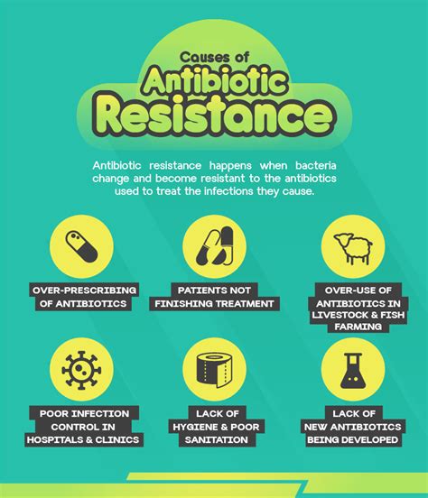 Ongoing Explosion Of Antimicrobial Resistance Upsc Current Affairs