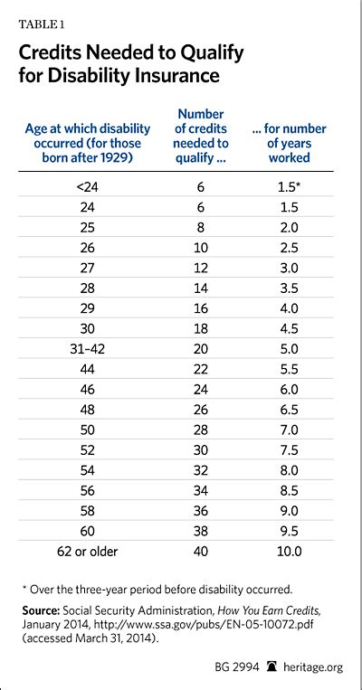 How To Calculate My Social Security Disability Benefits