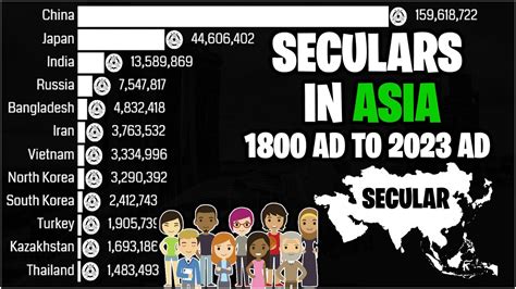 The Most Secular Countries In Asia Secularism In Asia Secular Asia