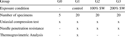 Experimental Test Matrix Download Table