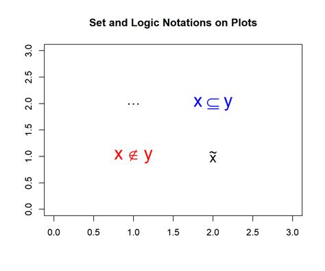 Mathematical Expressions Notations And Greeks On Plots And Titles In R