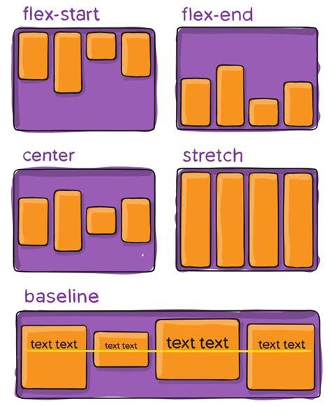 Css Flexbox