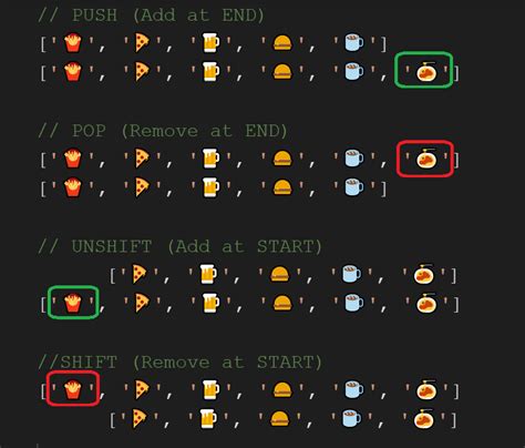 Javascript Array Pushpopshiftunshift Visual Explanation Dev Community