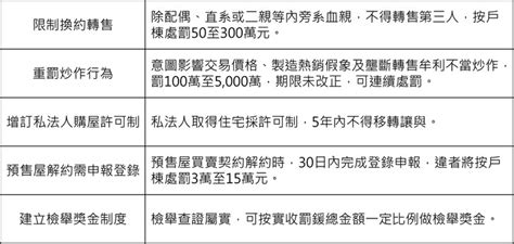 《平均地權條例》三讀通過 遏止炒房5大重點一次看 Mobile01