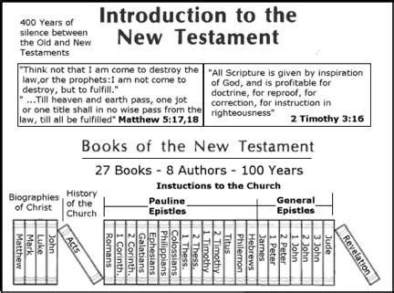 Lesson Introduction To The New Testament Word Of G D Pinterest