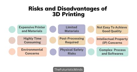 Discover The Benefits Of 3d Printing Risks And Mitigation