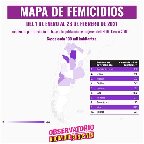 AHORA QUE SI NOS VEN Informes 52 FEMICIDIOS EN 2021