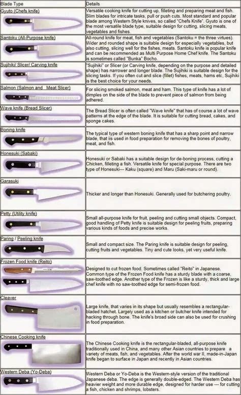 Knife Terminology Knife Use And Parts Descriptions Artofit