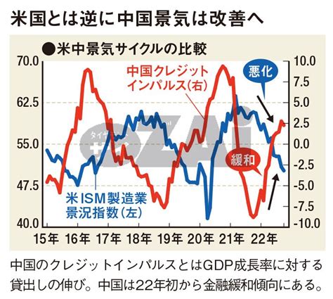 日経平均株価の「2023年1～12月」の値動きを予測！強気派は年末に3万2000円に到達、弱気派は年後半に2万5000円を割り込むと、専門家の