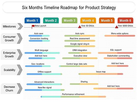 Six Months Timeline Roadmap For Product Strategy Presentation