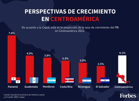 Econom A De Honduras Crecera Un