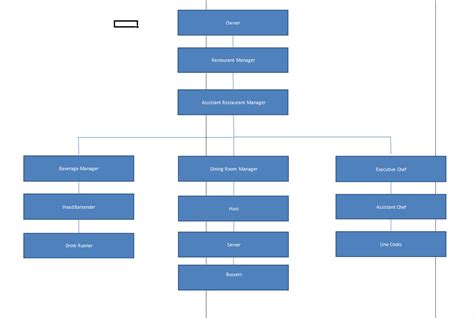 Restaurant Organizational Chart Template