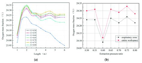 Characteristic Diagrams Of Oxygen Mass Fraction Distributions In The