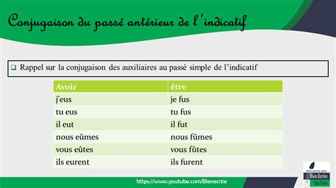 Le Pass Ant Rieur De Lindicatif Conjugaison Du Pass Ant Rieur De L