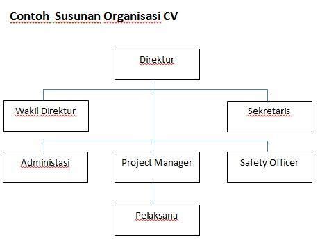 Struktur Cv Perusahaan Mosi