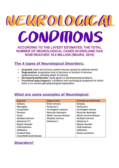 Neurological Conditions According To The Latest Estimates The Total