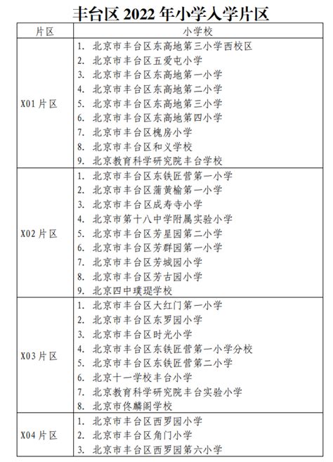 【速戳】丰台区小学入学片区划分一览！对应小学快速掌握 家长论坛 家长交流社区 北京小升初 北京学区房 北京幼升小幼儿入园门户网站