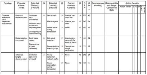 FAILURE MODE AND EFFECTS ANALYSIS FMEA Quality HUB India