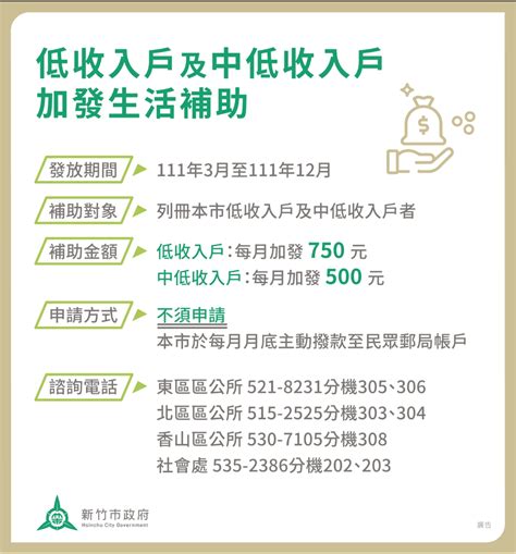 低收及中低收入戶加發生活補助 竹市預計6800人受惠 17news民生好報