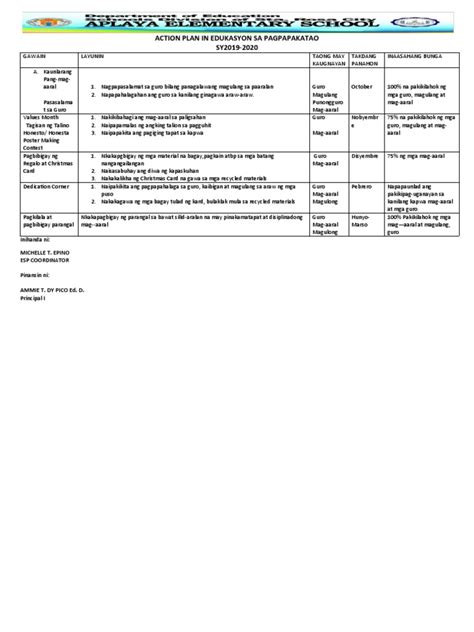 Action Plan In Edukasyon Sa Pagpapakatao Pdf