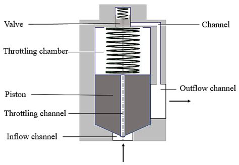 Sensors Free Full Text Method Of Fuel Injector Diagnosis Based On