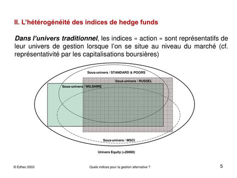 Ppt Quels Indices Pour La Gestion Alternative Powerpoint