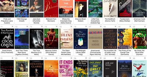 Most Popular Books From Recently Read Authors