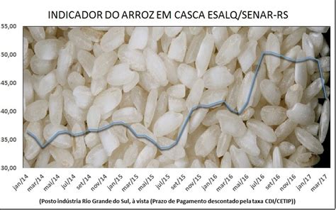 Pre O Do Arroz Recua Ao Menor Valor Deste Setembro De Revista