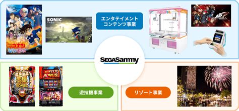事業領域｜企業情報｜セガサミーホールディングス