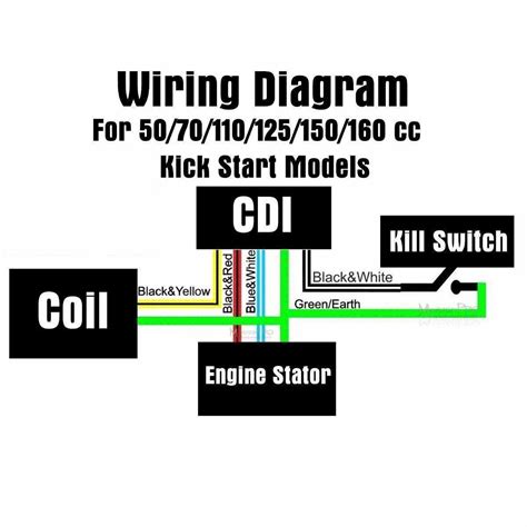 Diagram Of Pit Bike Wiring Harness