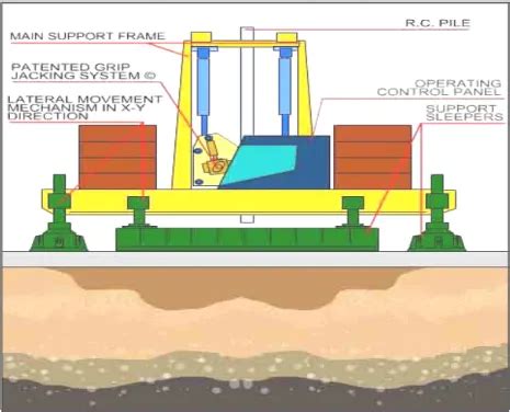 Analisis Produktivitas Pemancangan Tiang Pancang Pada Bangunan Tinggi