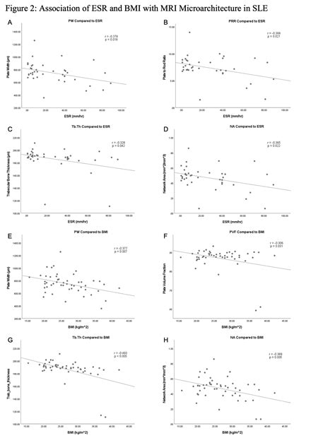 Characterizing Bone Microarchitecture with MRI in Patients with