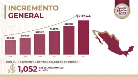 Aumento Al Salario Minimo Angil Brandea