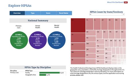 Health Workforce Shortage Areas