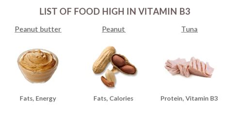 Foods High In Vitamin B3 Nutrition Charts