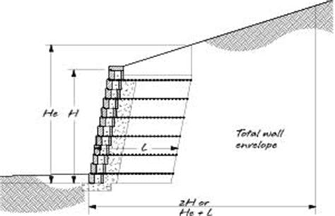 Retaining Wall Design