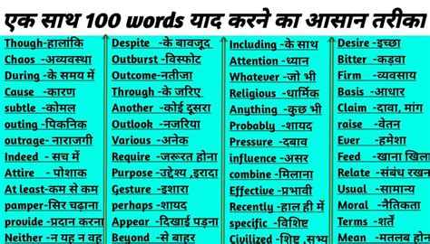 Imaduddin Educare 100 Most Useful Daily Use Words रोज बोले जाने वाले